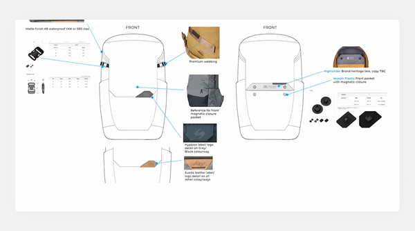 Developing Your Sample & Prototype