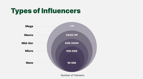 PR & Influencer Marketing